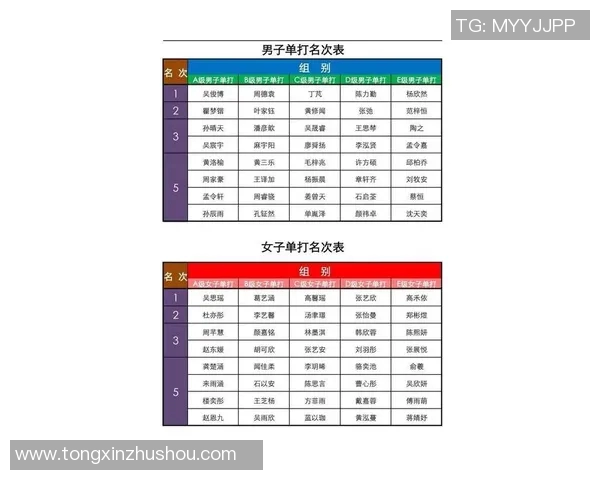 乒乓球意识排行榜揭晓杭州乒乓球队勇夺第一名荣耀之位
