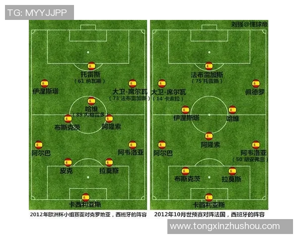 成都足球队在世界杯预选赛中的战术分析与表现评估
