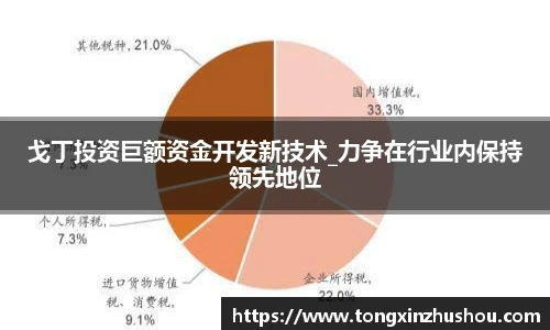 戈丁投资巨额资金开发新技术_力争在行业内保持领先地位