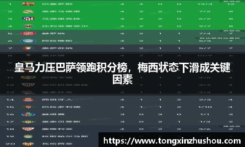 皇马力压巴萨领跑积分榜，梅西状态下滑成关键因素