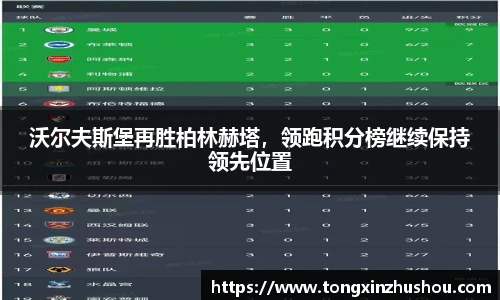 沃尔夫斯堡再胜柏林赫塔，领跑积分榜继续保持领先位置