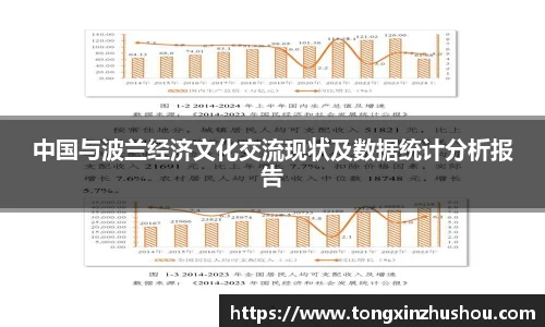 中国与波兰经济文化交流现状及数据统计分析报告