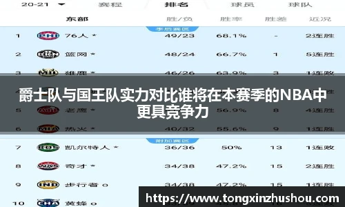 爵士队与国王队实力对比谁将在本赛季的NBA中更具竞争力
